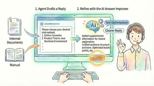 Reduce Workload with AI Answer Assist
