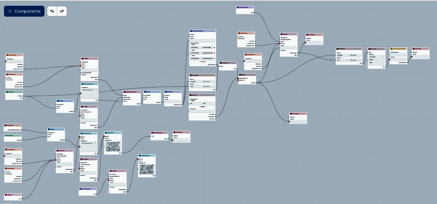 Auto-Create SEO-Optimized Blog Posts