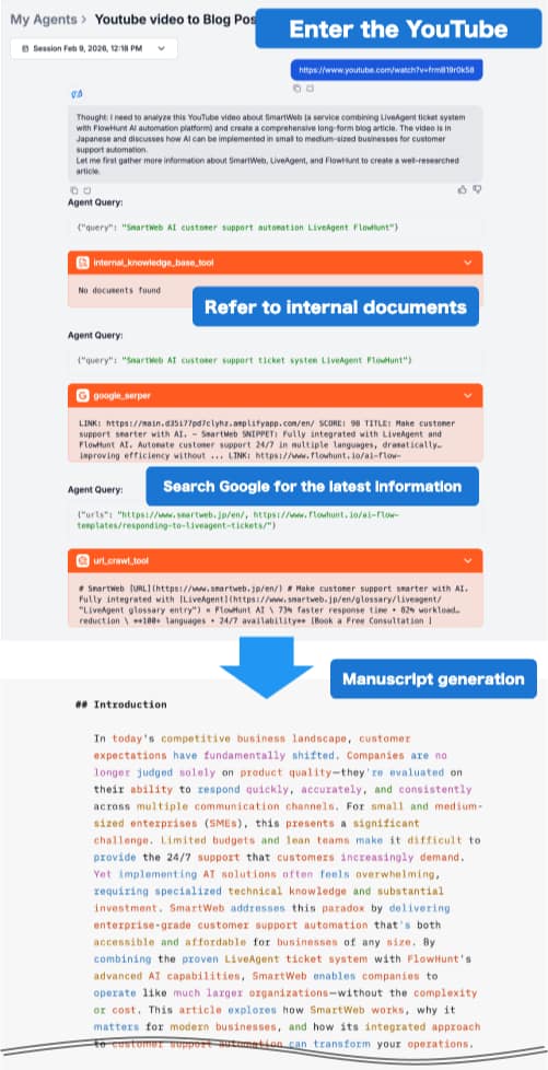Auto-Create Blog Posts from YouTube Videos