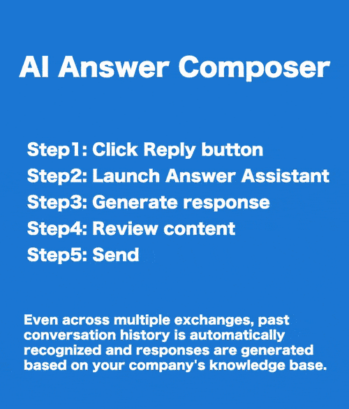Understands Context, Generates Optimal Responses