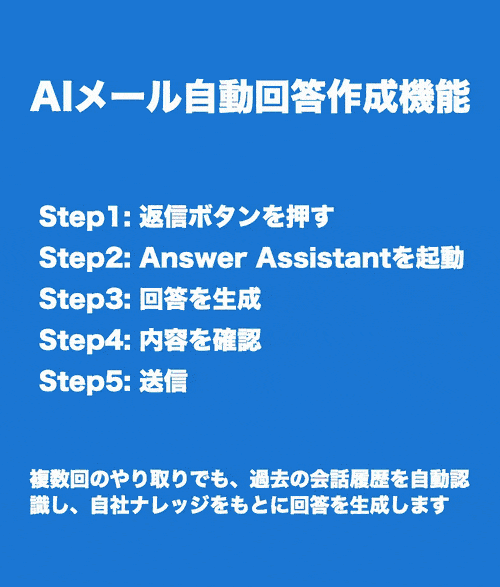 会話履歴を理解し、最適な回答を生成