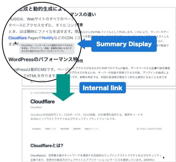 Turn Your Glossary into an SEO Asset