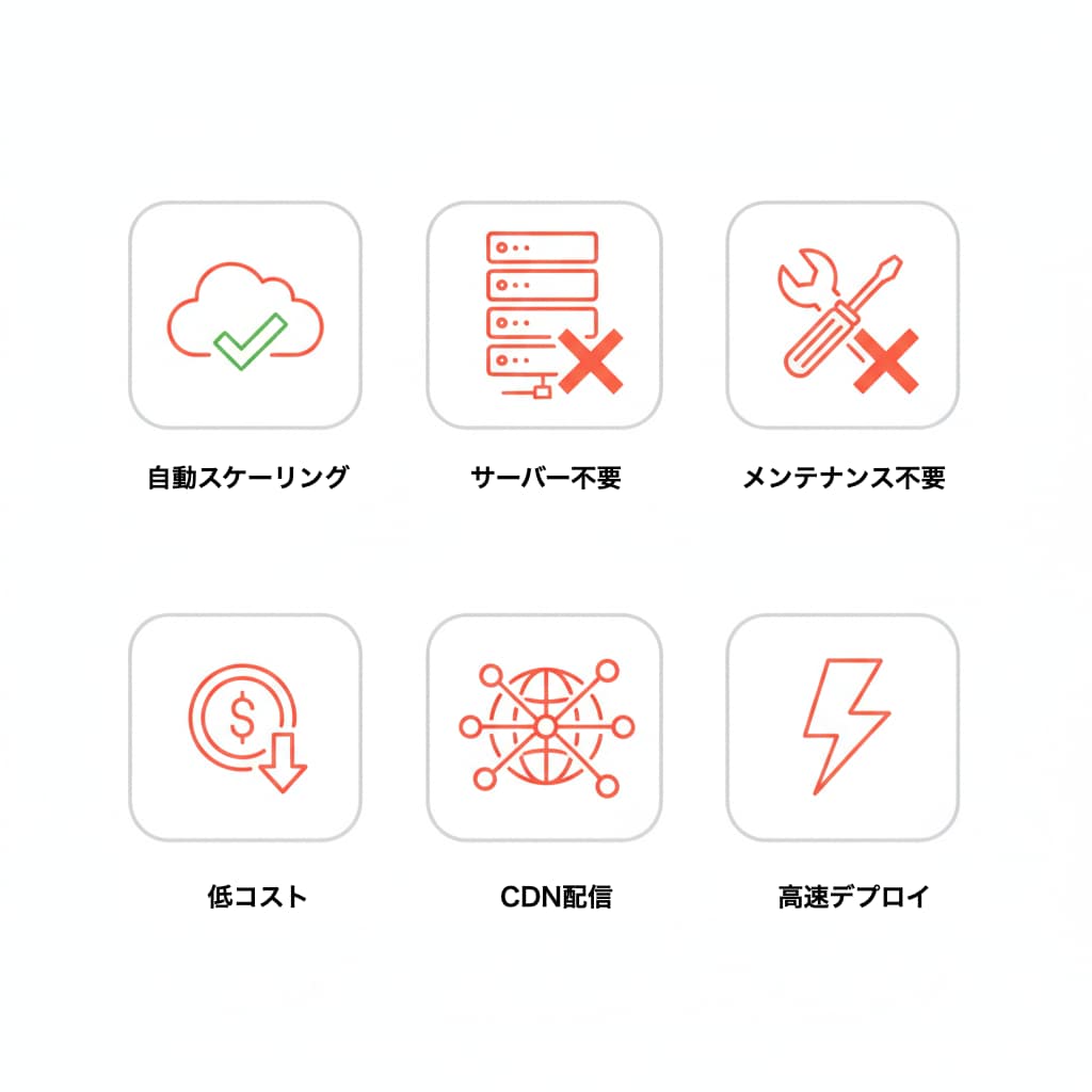 サーバーレスで保守コストを削減