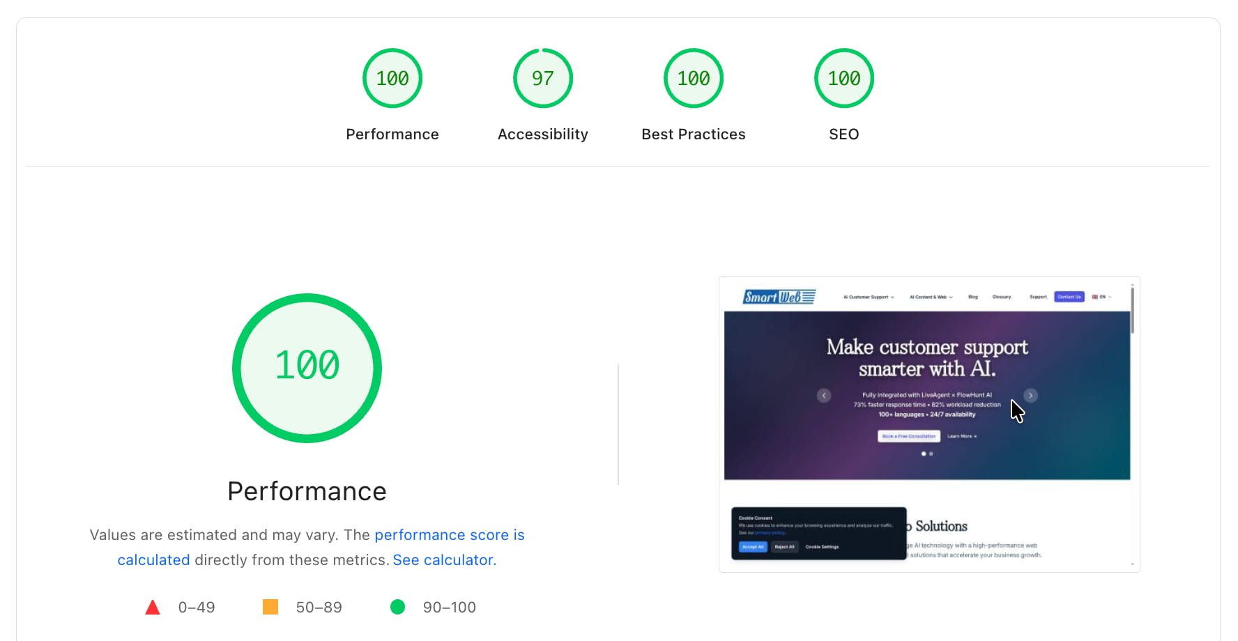 Millisecond Page Generation