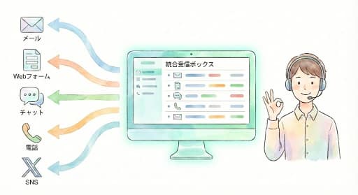 すべての問い合わせを一元管理